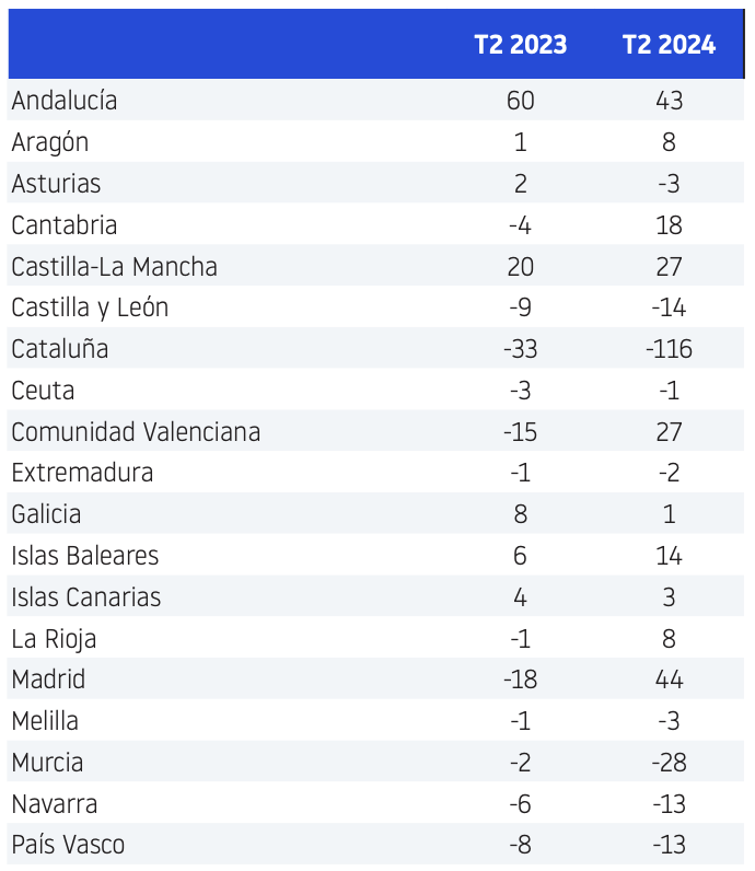 cambios de domicilio 2