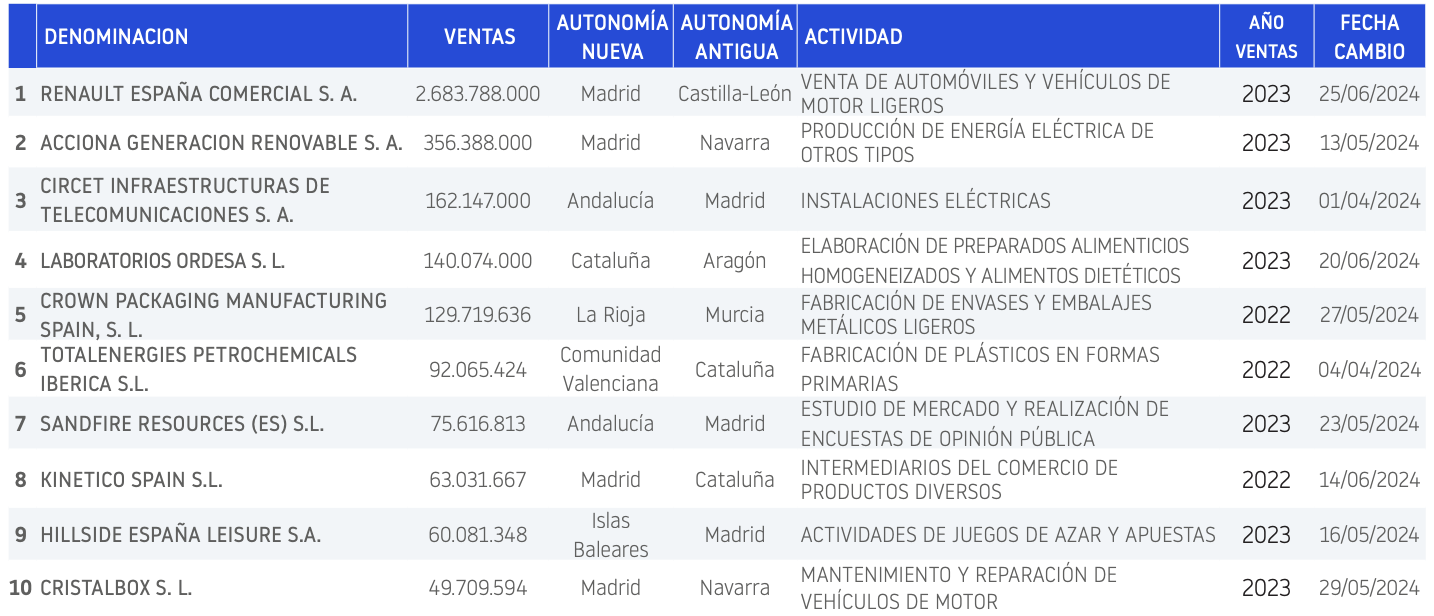 cambios de domicilio 3