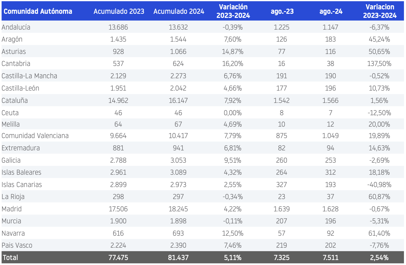empresas agosto 24 CCAA