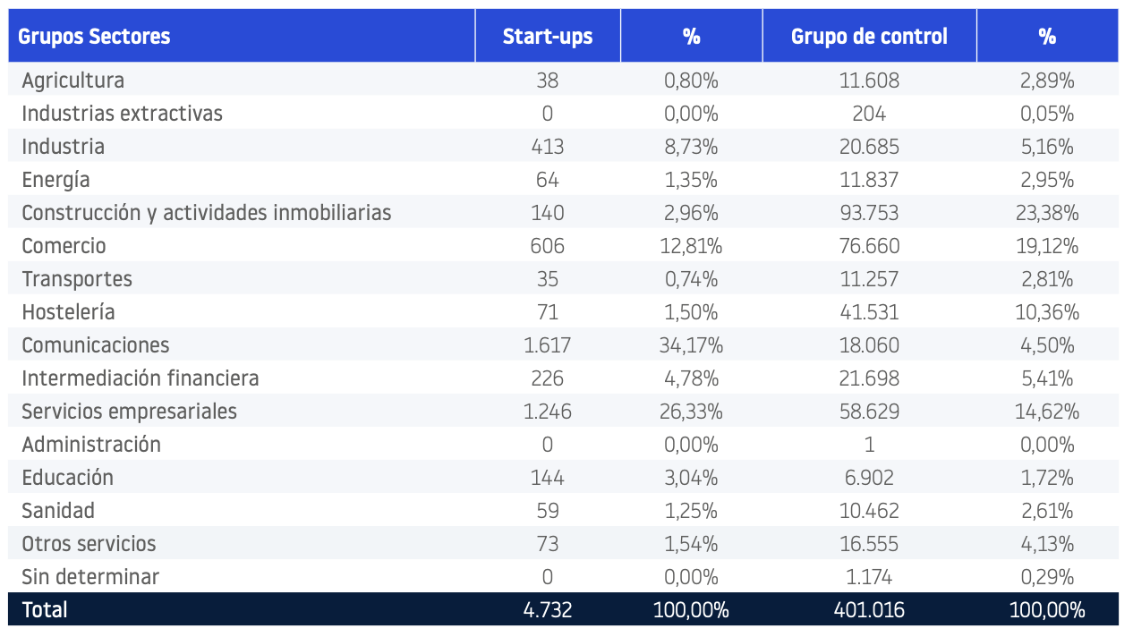 start-ups_2