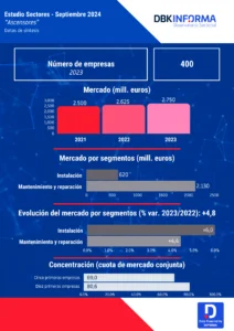 ascensores