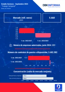 TRABAJO TEMPORAL