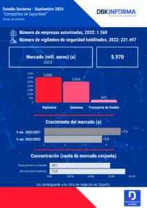 seguridad