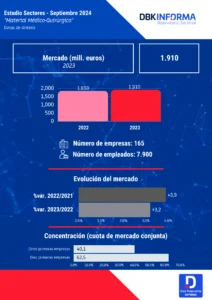 Material Medico-Quirúrgico