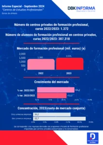 formación profesional
