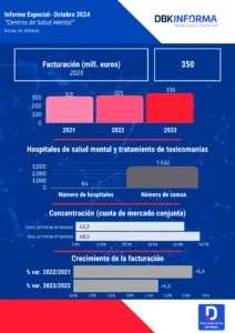 salud mental