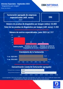 Diagnóstico por Imagen