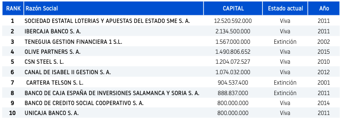 empresas-razonsocial