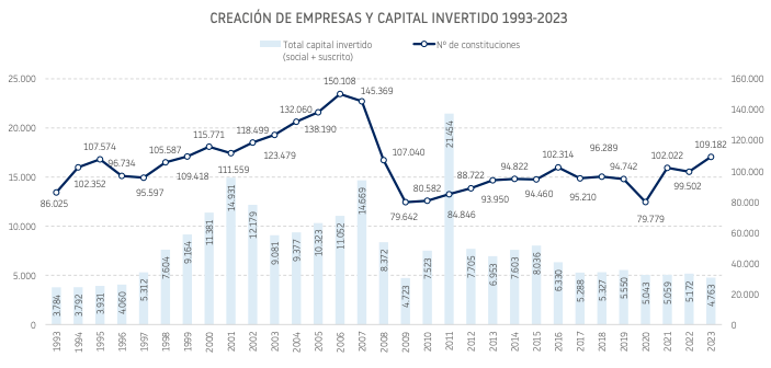 empresas-y-capital