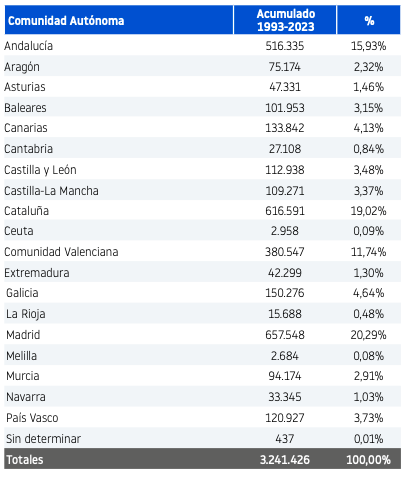empresas_CCAA