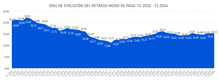 pagos-3T