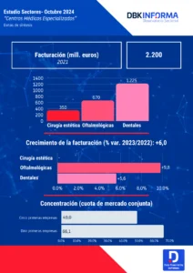 centros medicos especializados