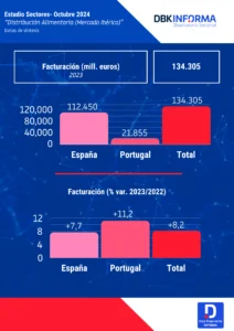 Distribución Alimentaria 