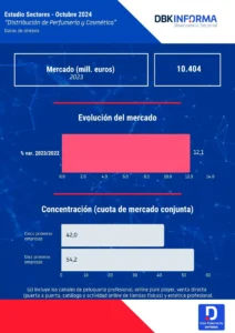 perfumería y cosmética