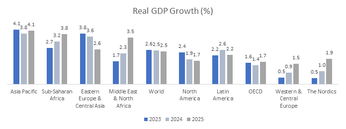 real-gdp-growth-november