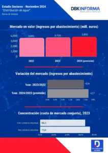 distribucion agua