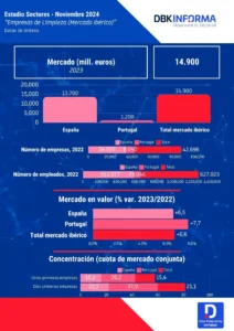 servicios de limpieza