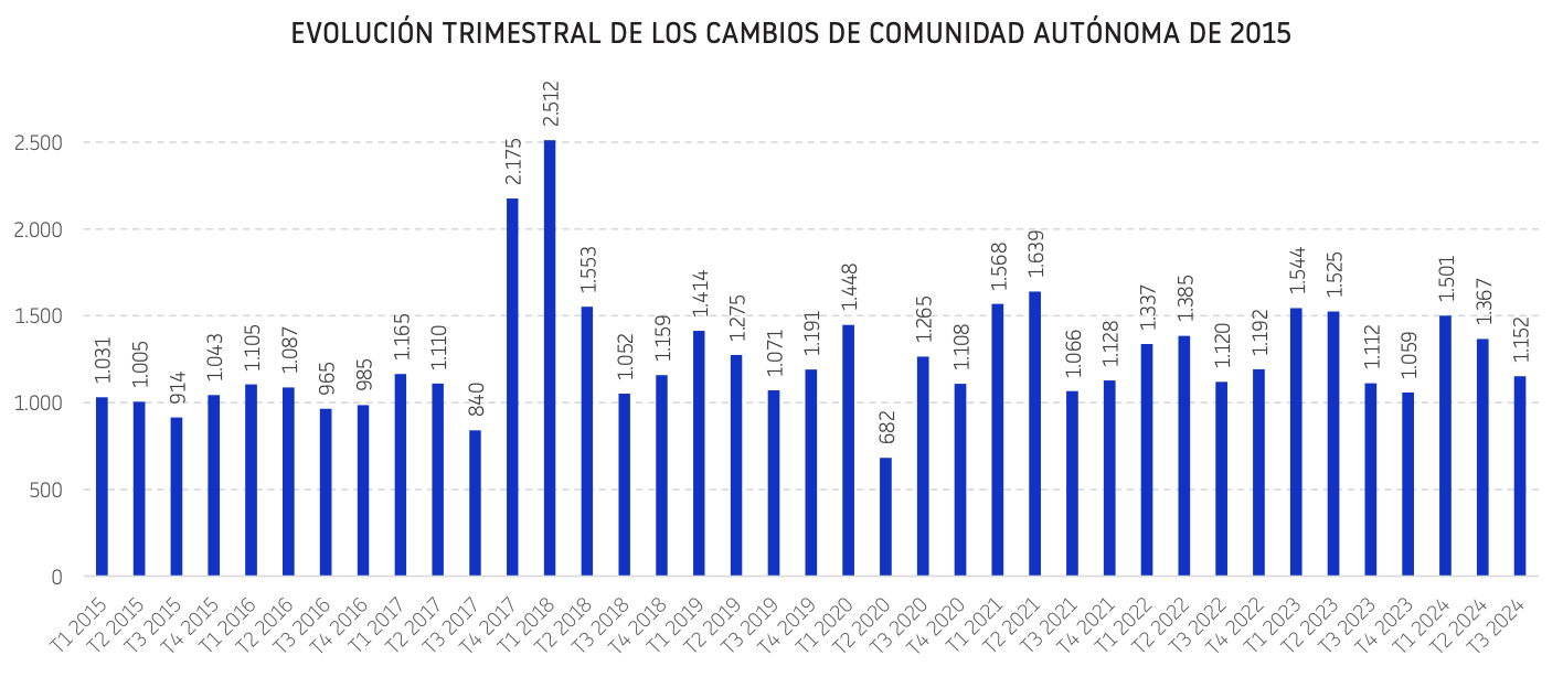 cambios domicilio empresas 3T