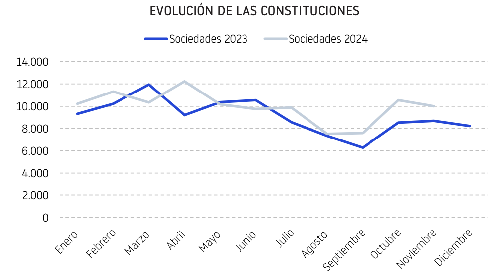 nuevas-empresas-nov