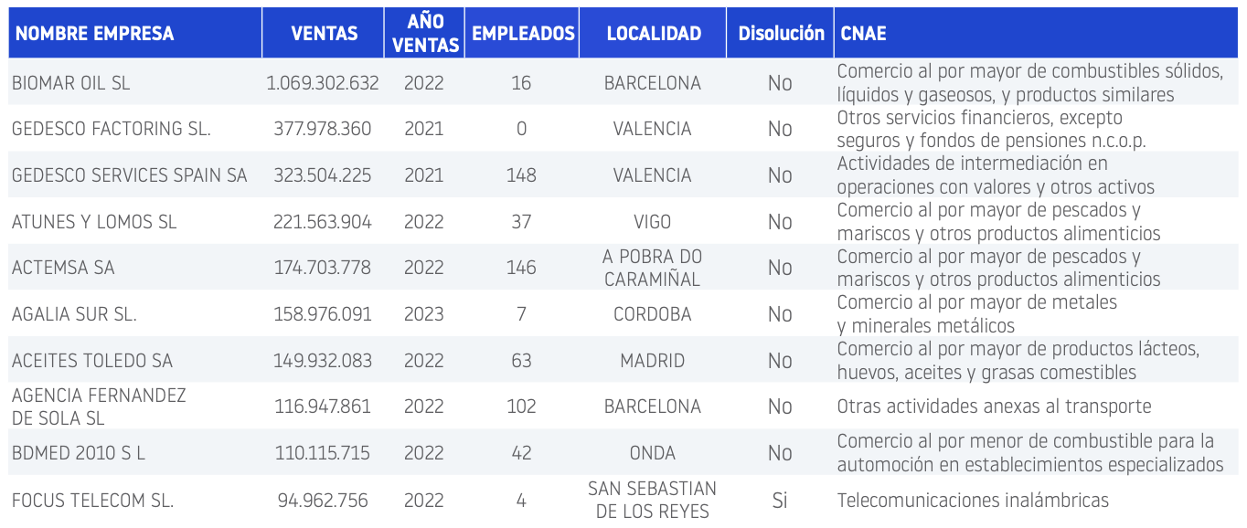Concursos