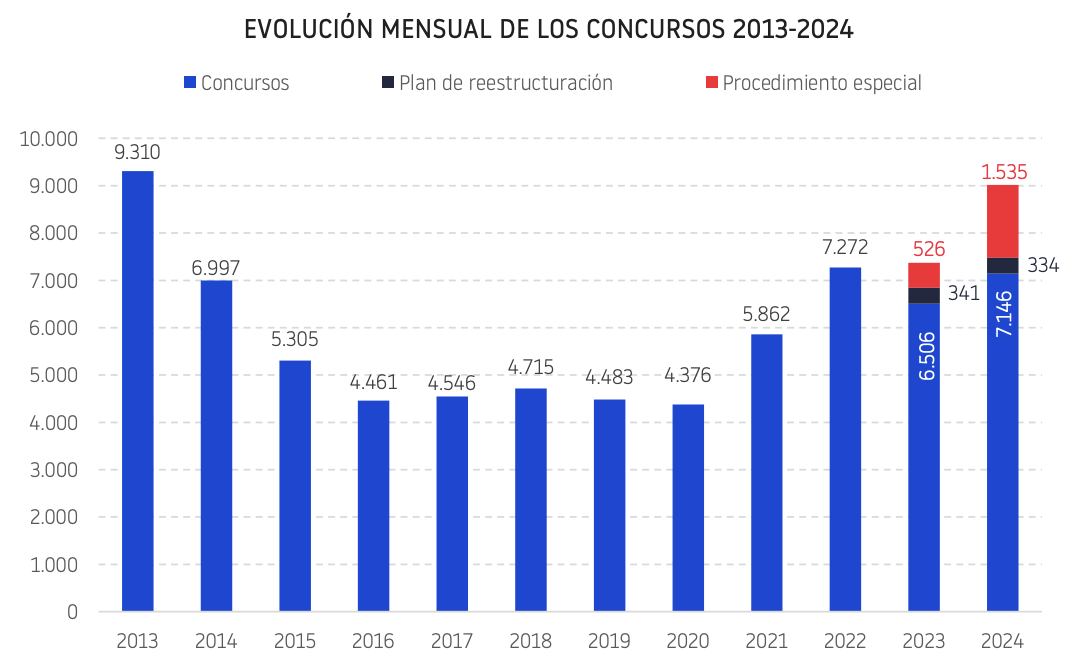 Concursosdic24