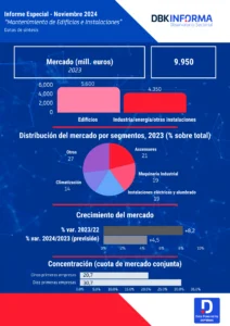 SECTOR DE MANTENIMIENTO DE EDIFICIOS