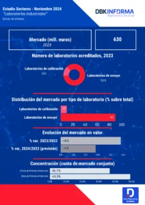 Laboratorios Industriales