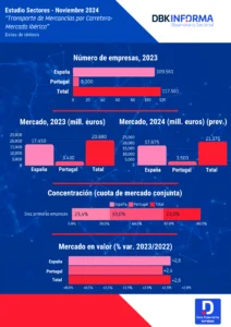 TRANSPORTE DE MERCANCÍAS POR CARRETERA