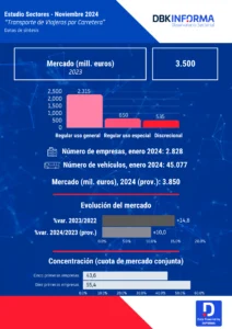 TRANSPORTE POR CARRETERA