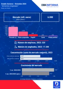 ALIMENTOS CONGELADOS