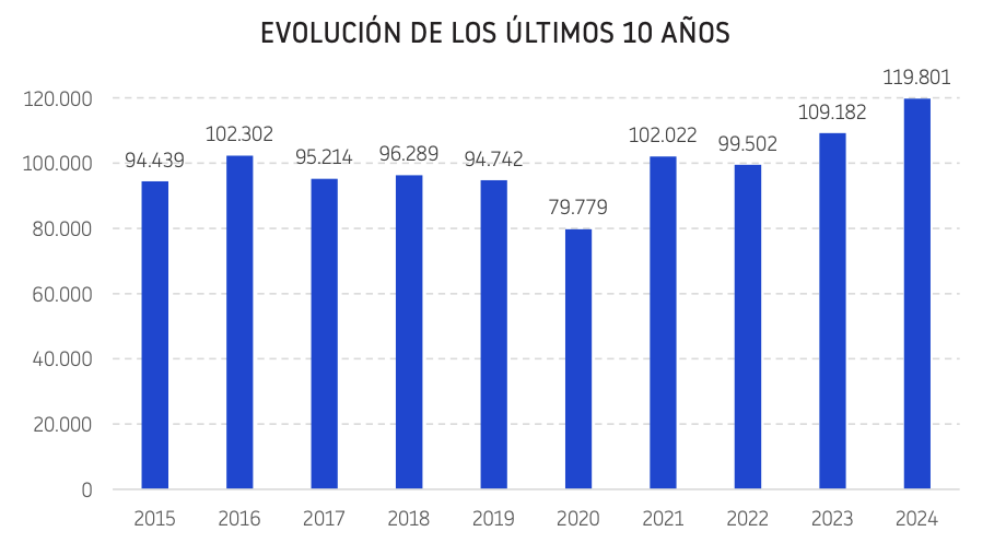 empresas dic 24