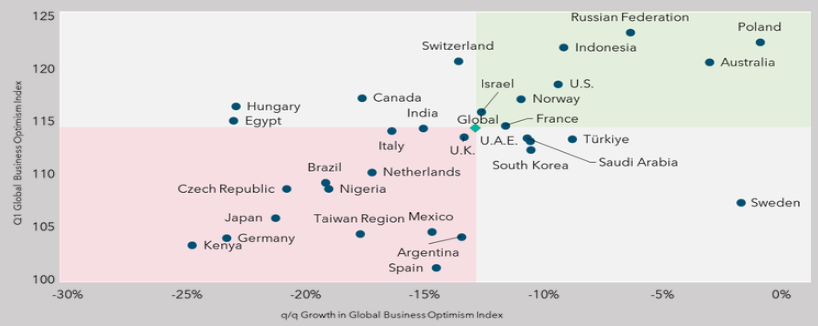 Perspectivas económicas mundiales (Enero 2025)_3