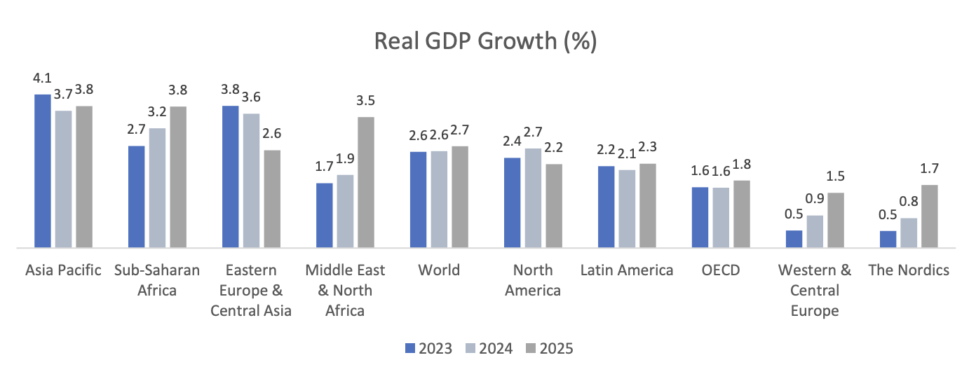 Perspectivas económicas mundiales (Diciembre 2024)
