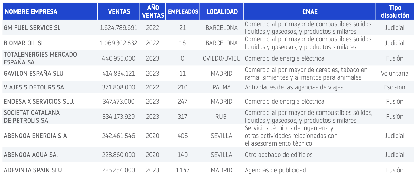 disoluciones