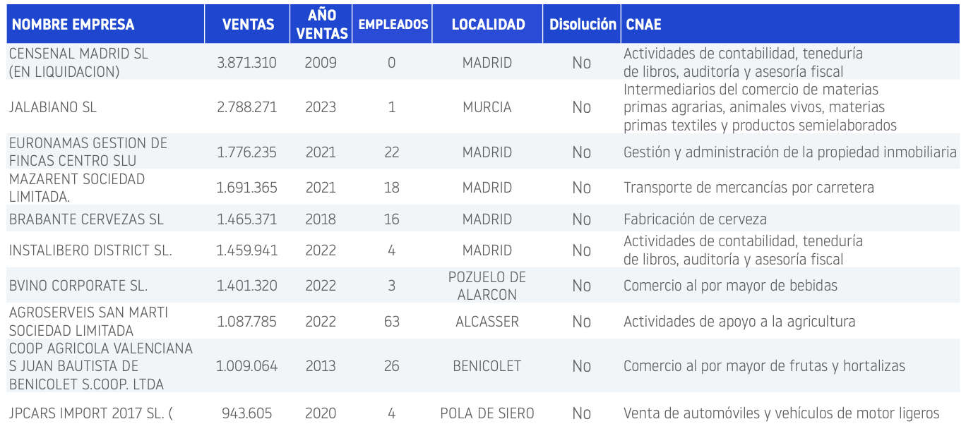 especiales