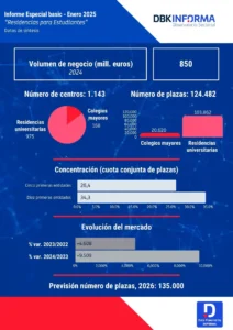 IEb - Residencias para Estudiantes