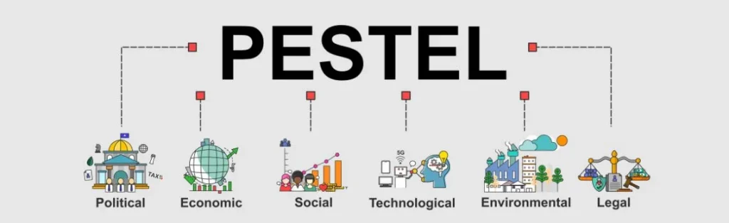 que es un analisis pestel