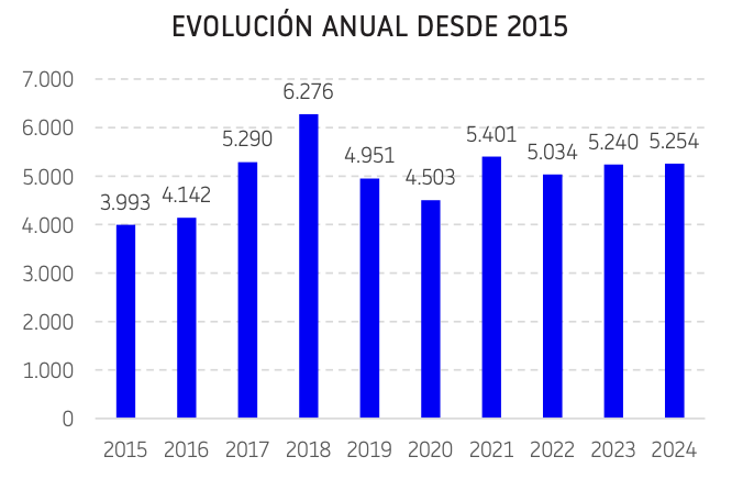 cambios de domicilio