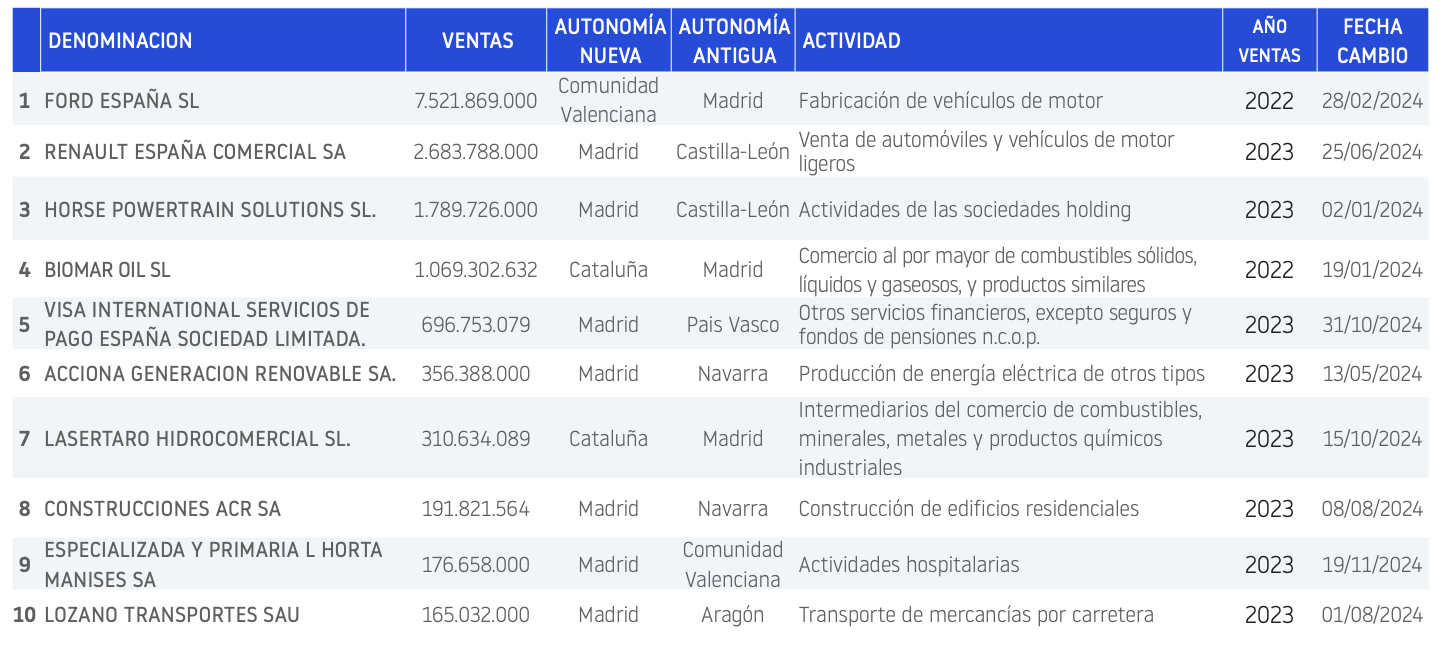 empresas