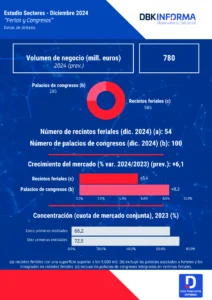SEC Ferias y Congresos