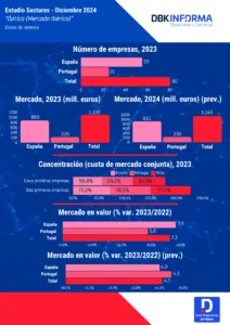 MERCADO IBÉRICO DE ÓPTICA