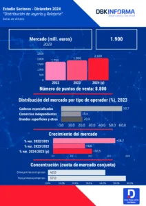 SEC Distribución de Joyería y Relojería