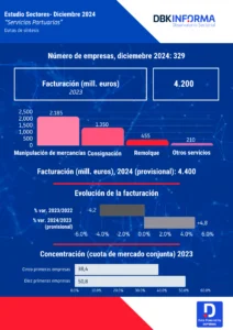 empresas de servicios portuarios
