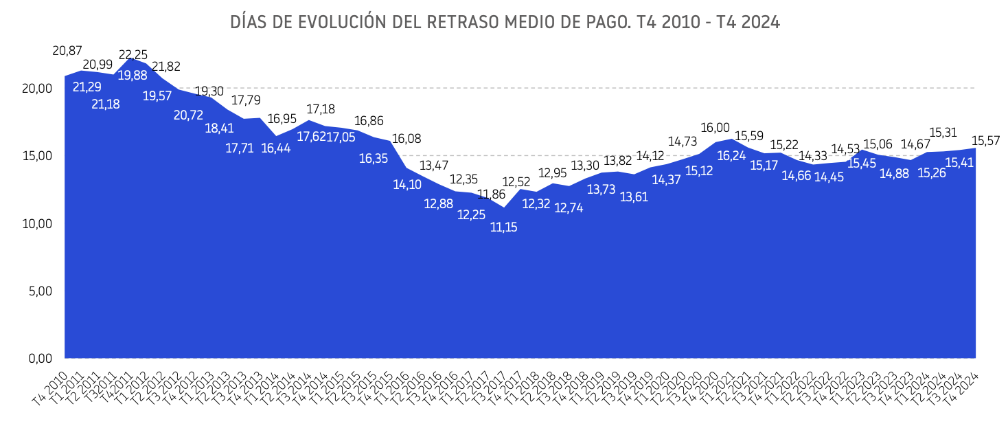 Pagos_T42024