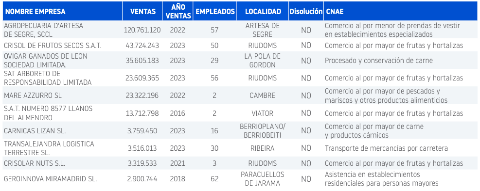 planes reestructuracion