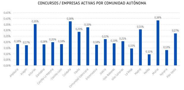 concursabilidad-2024