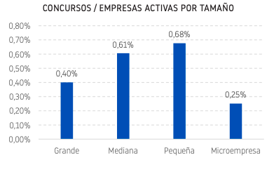concursabilidad tamaño
