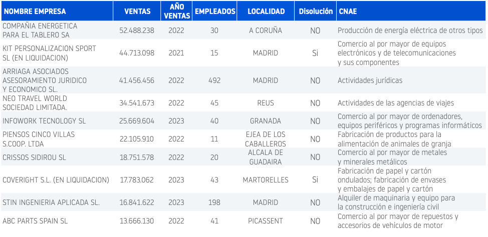 Concursos