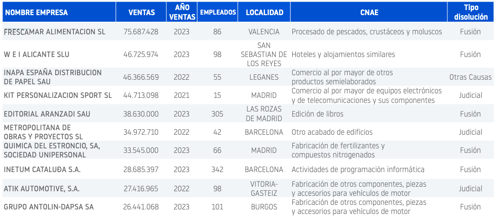 disoluciones