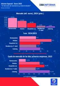 hostelería y colectividades